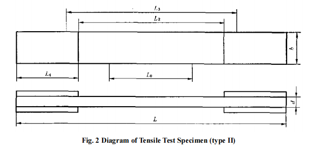 Fig. 2 Diagram of Tensile Test Specimen (type II).png